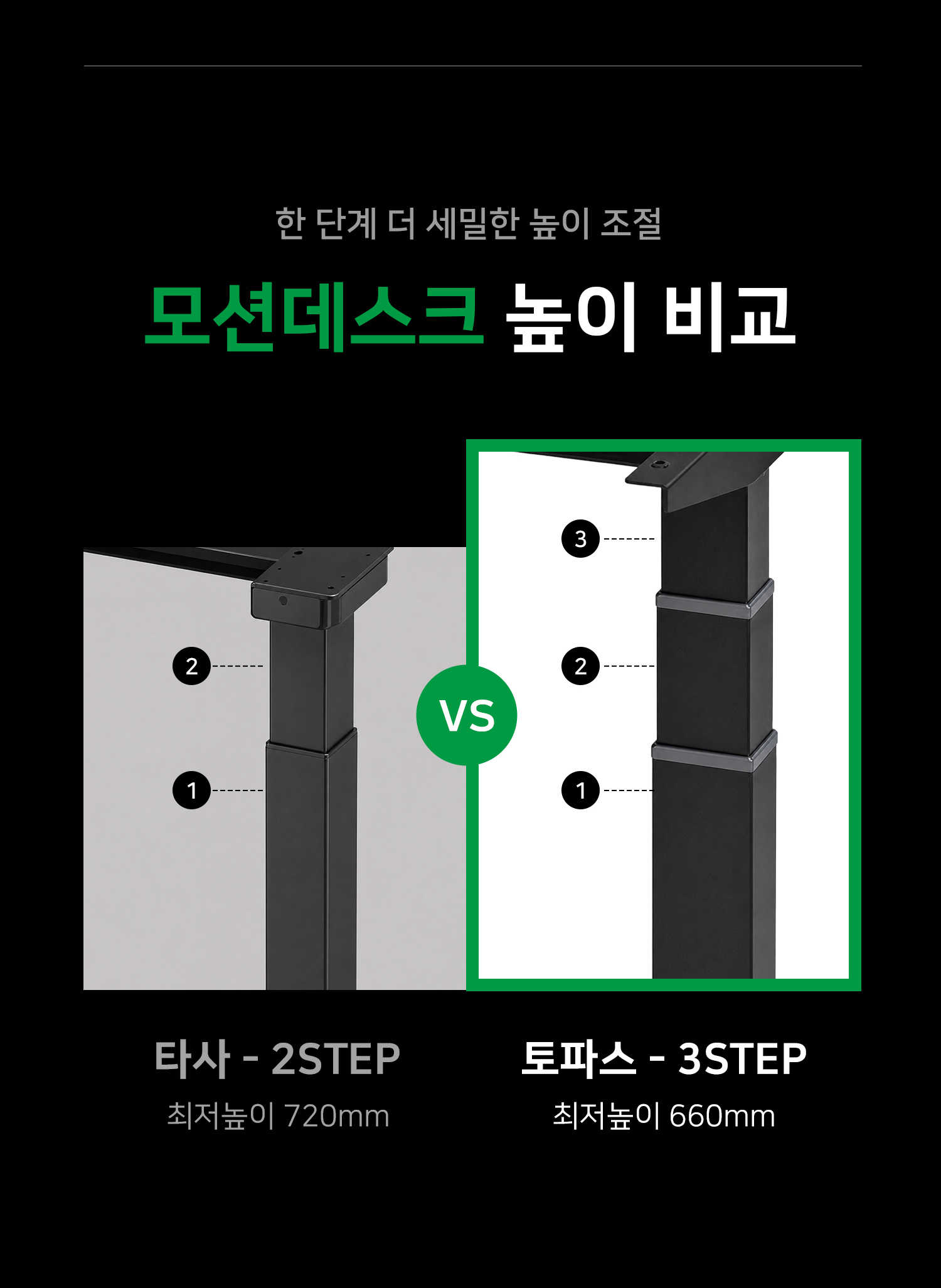 토파스 모션데스크 M300 스탠딩 1200 1400 1600 1800 학생 책상 (VAT포함)